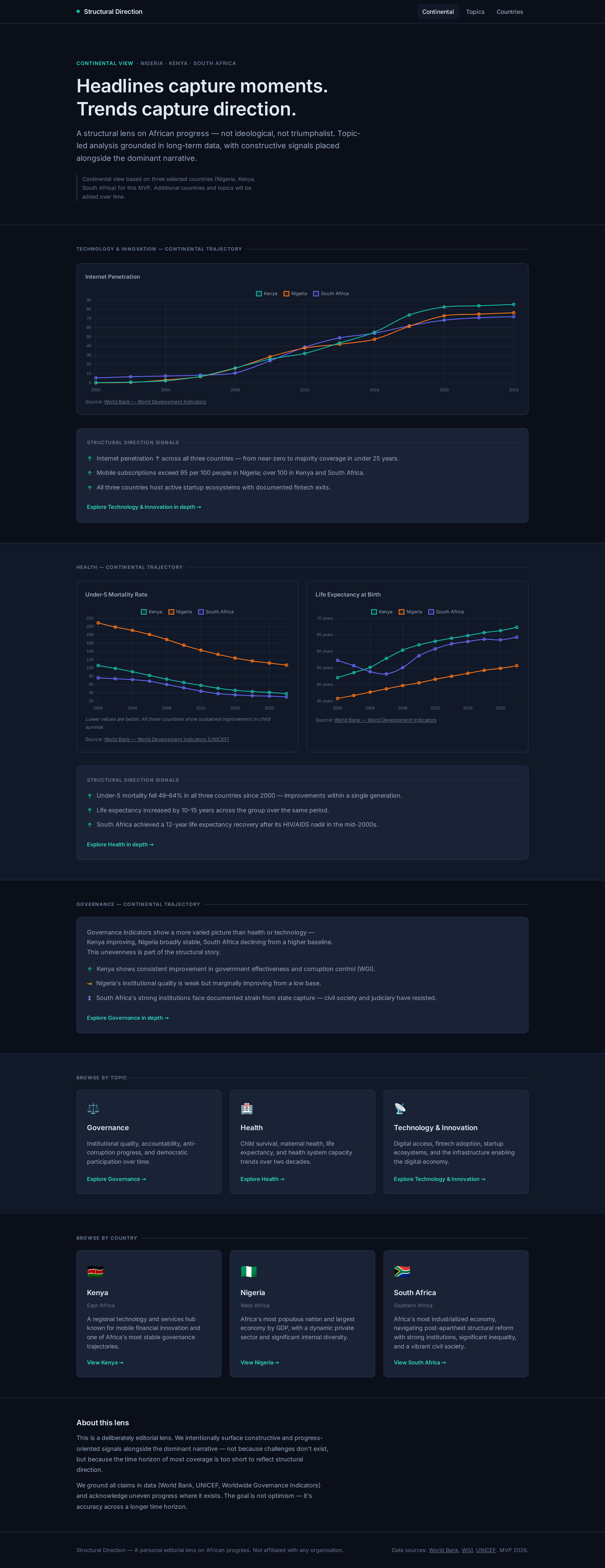 African Arc — desktop view