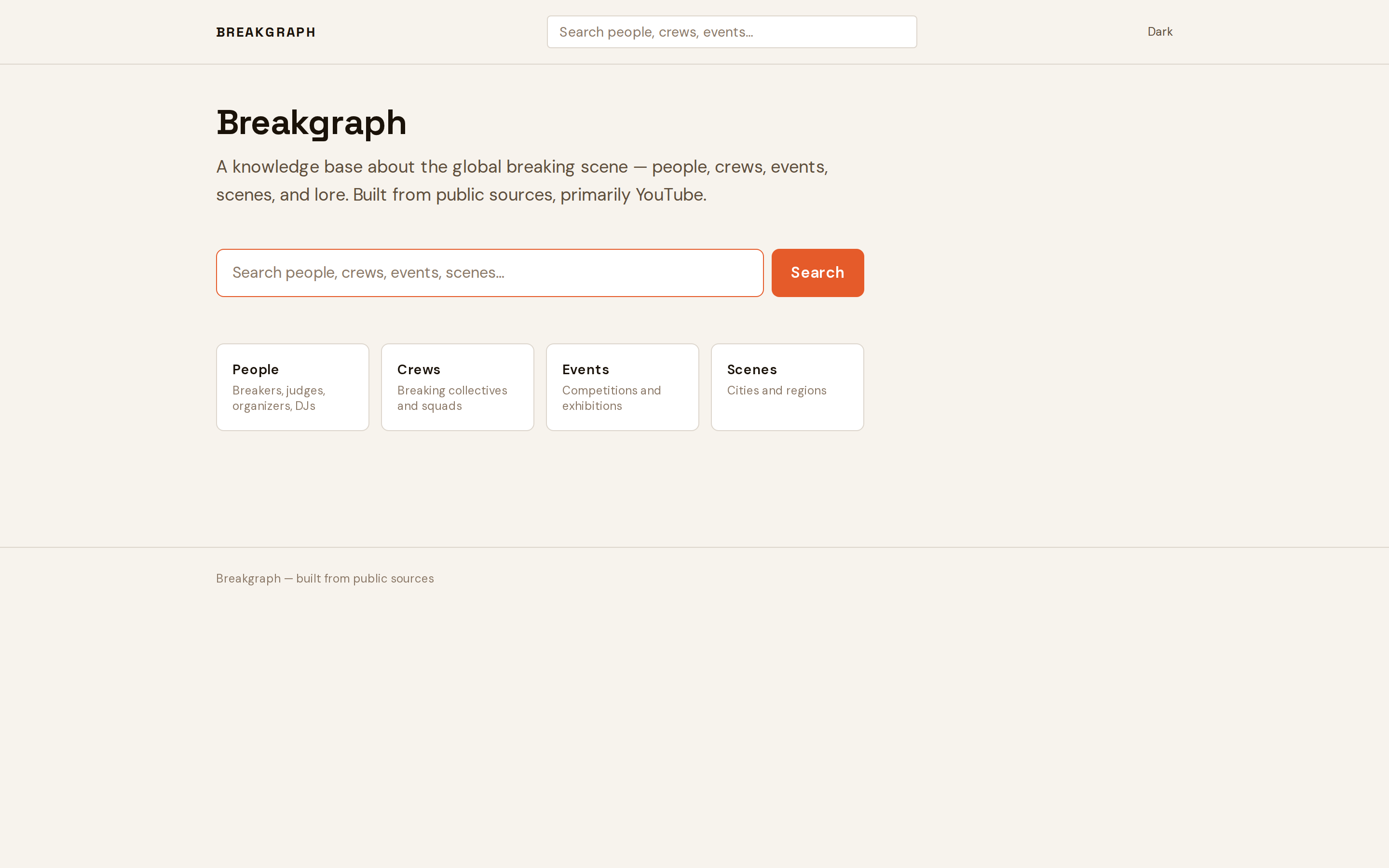 Breakgraph — desktop view