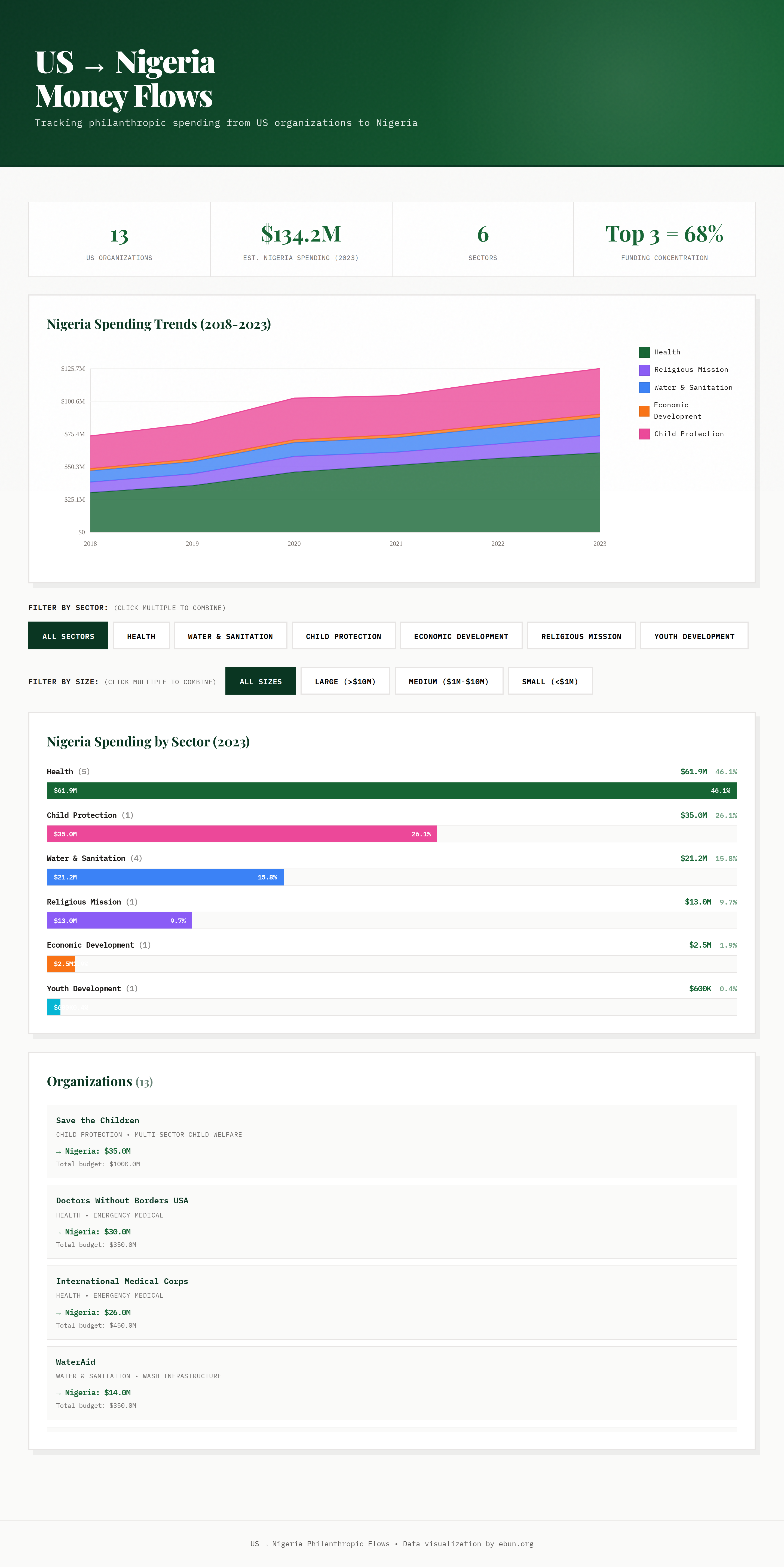 Greenflow — desktop view