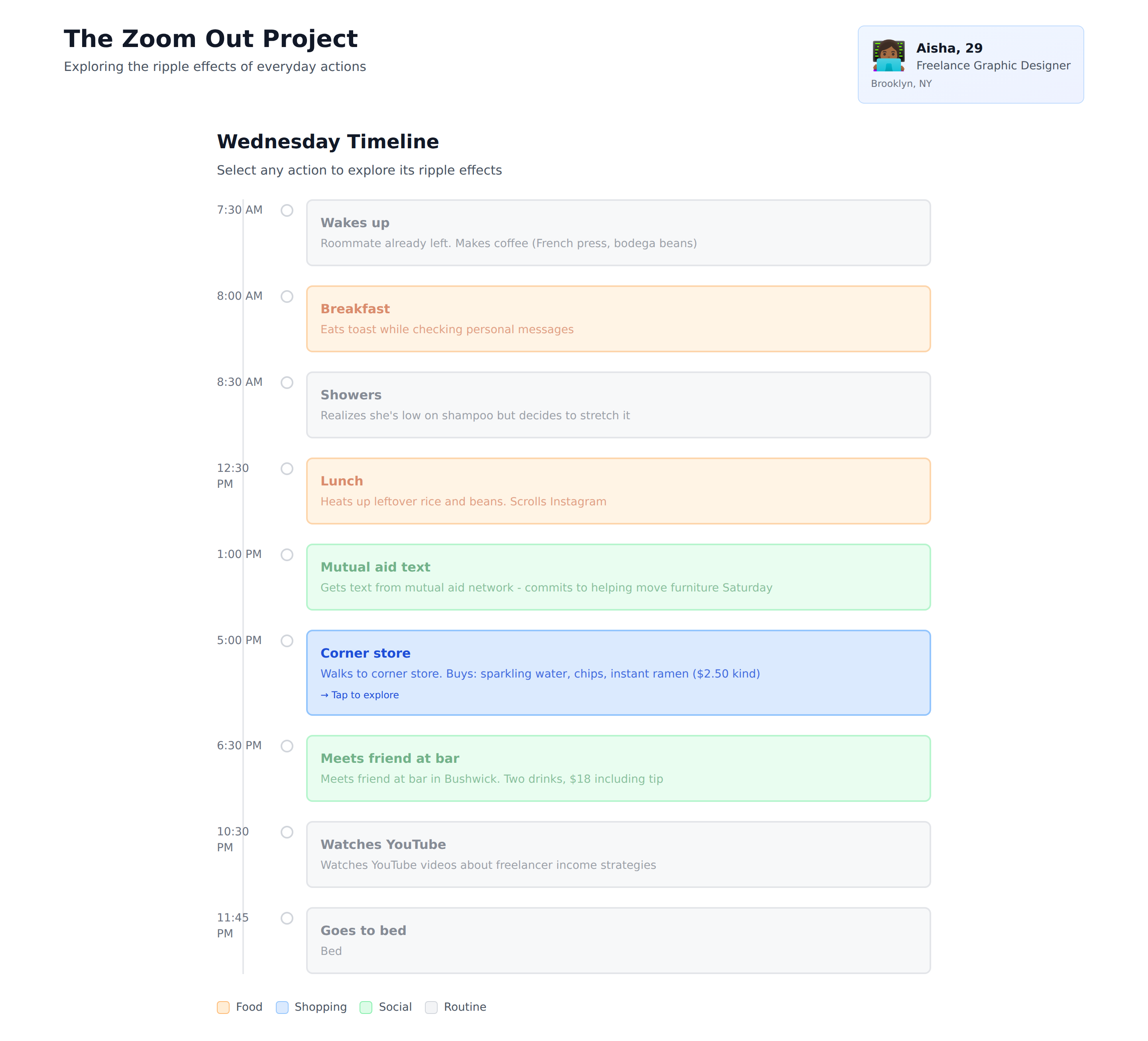 Ripple — desktop view