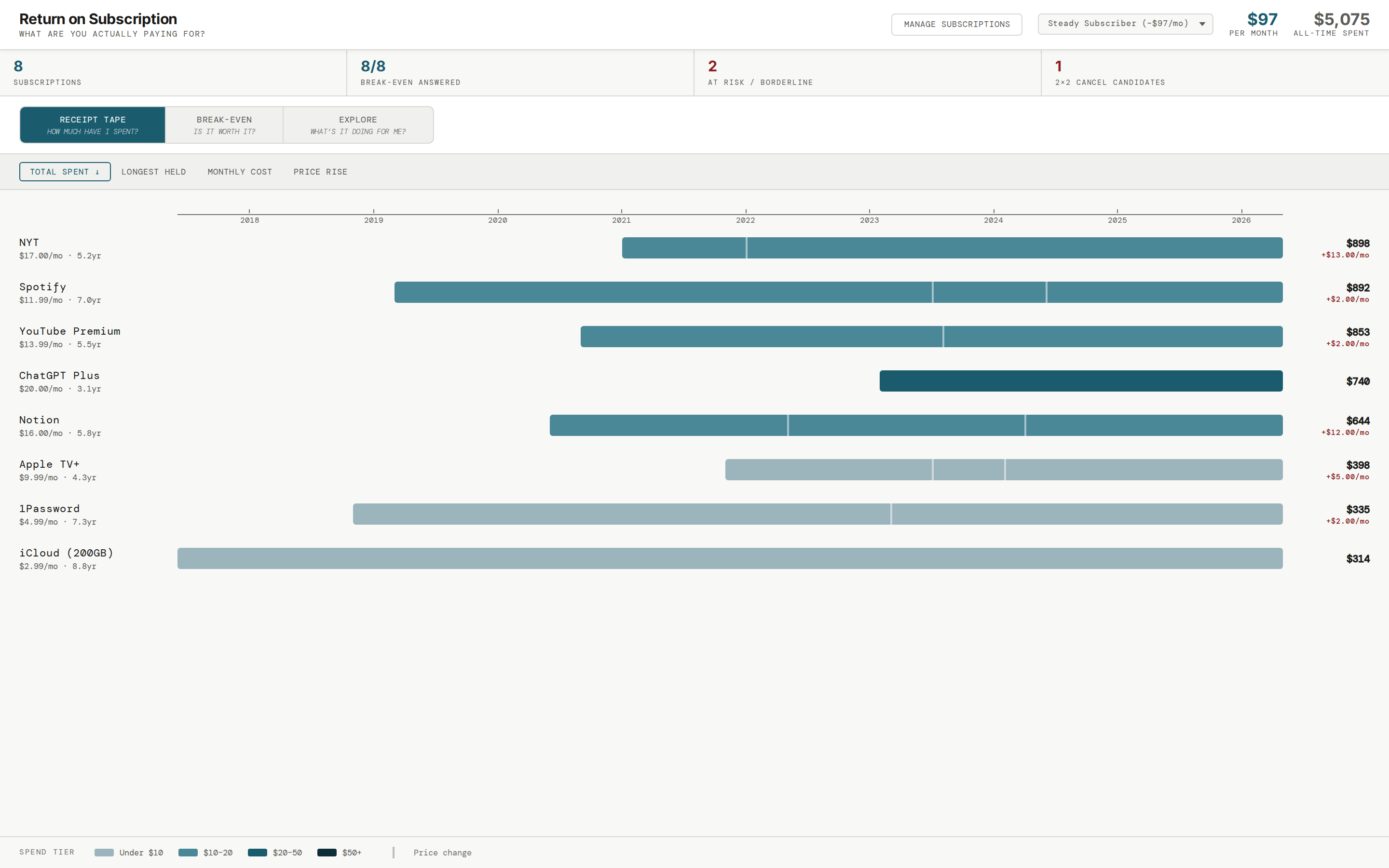 Return on Subscription — desktop view